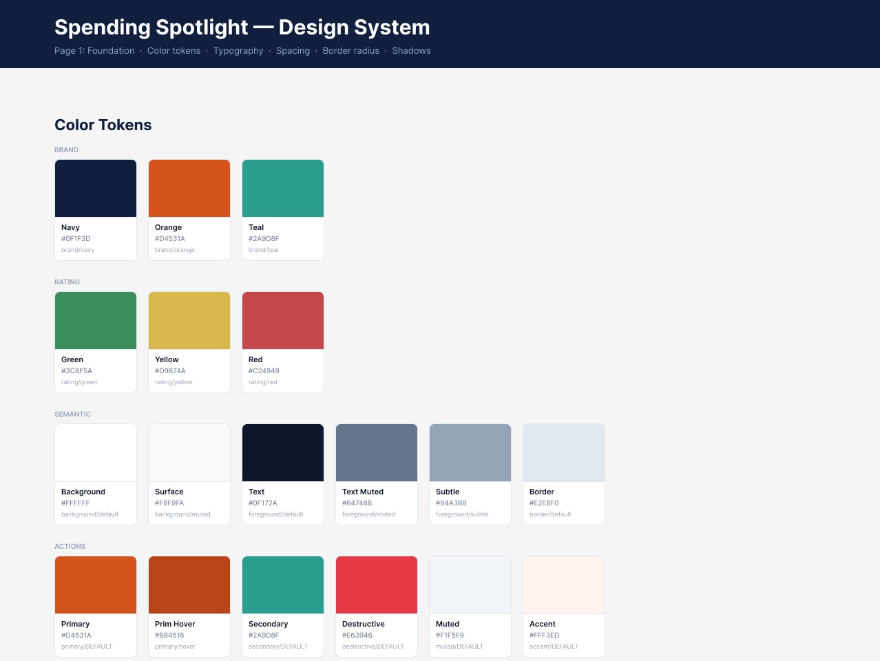 Spending Spotlight color tokens
