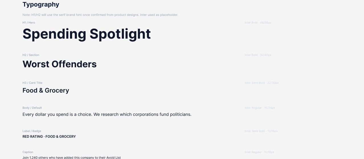Spending Spotlight type scale
