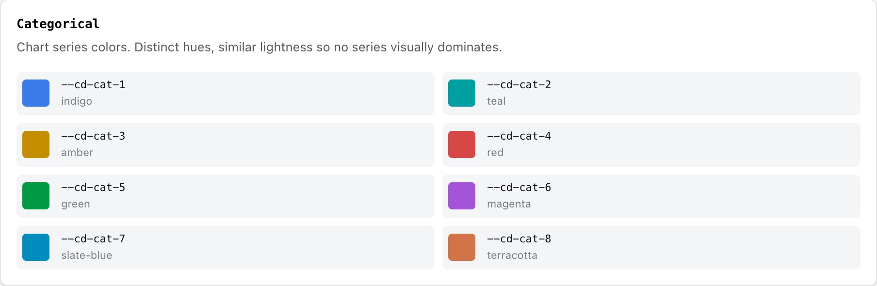 Categorical chart color tokens