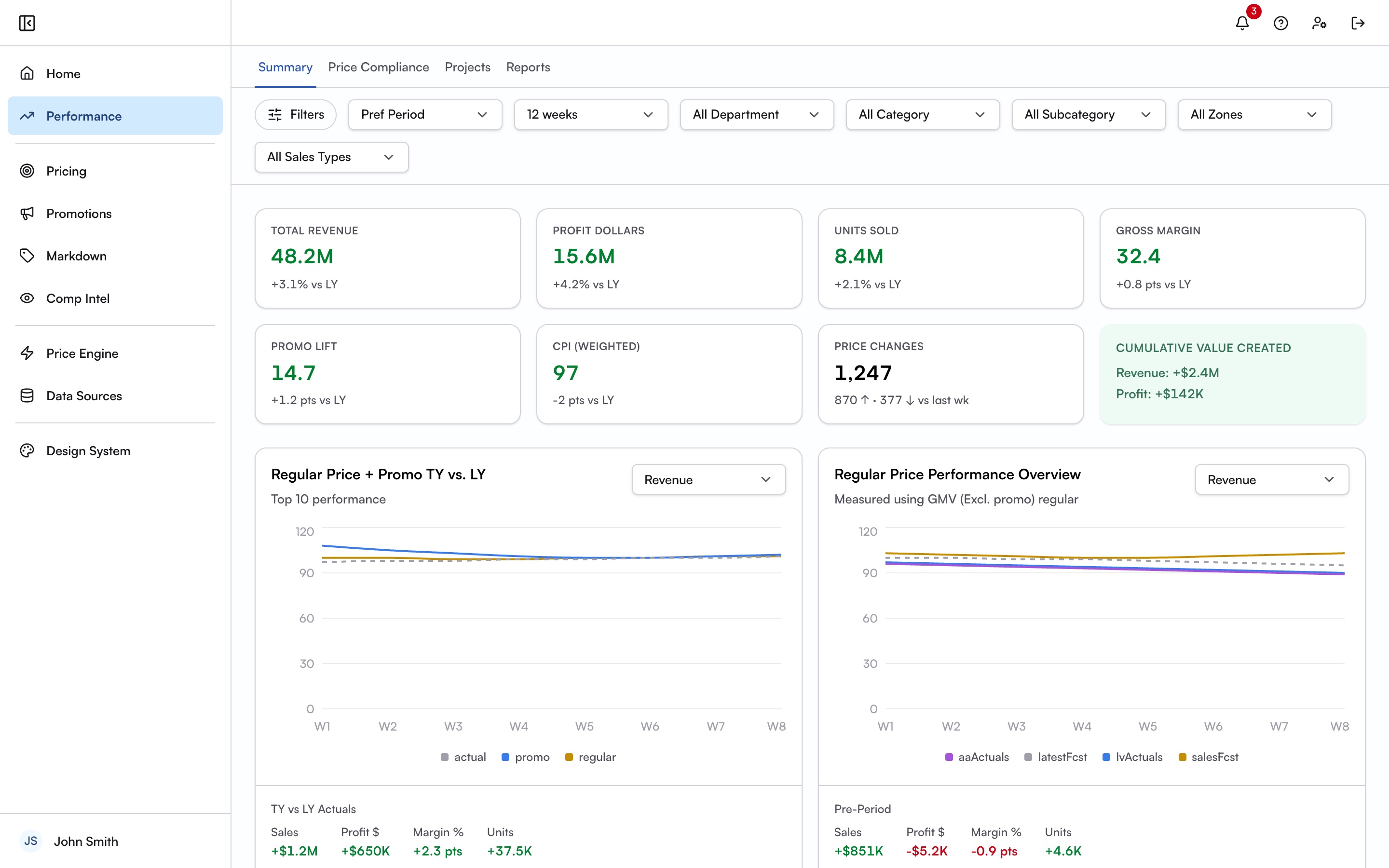 Performance Summary module