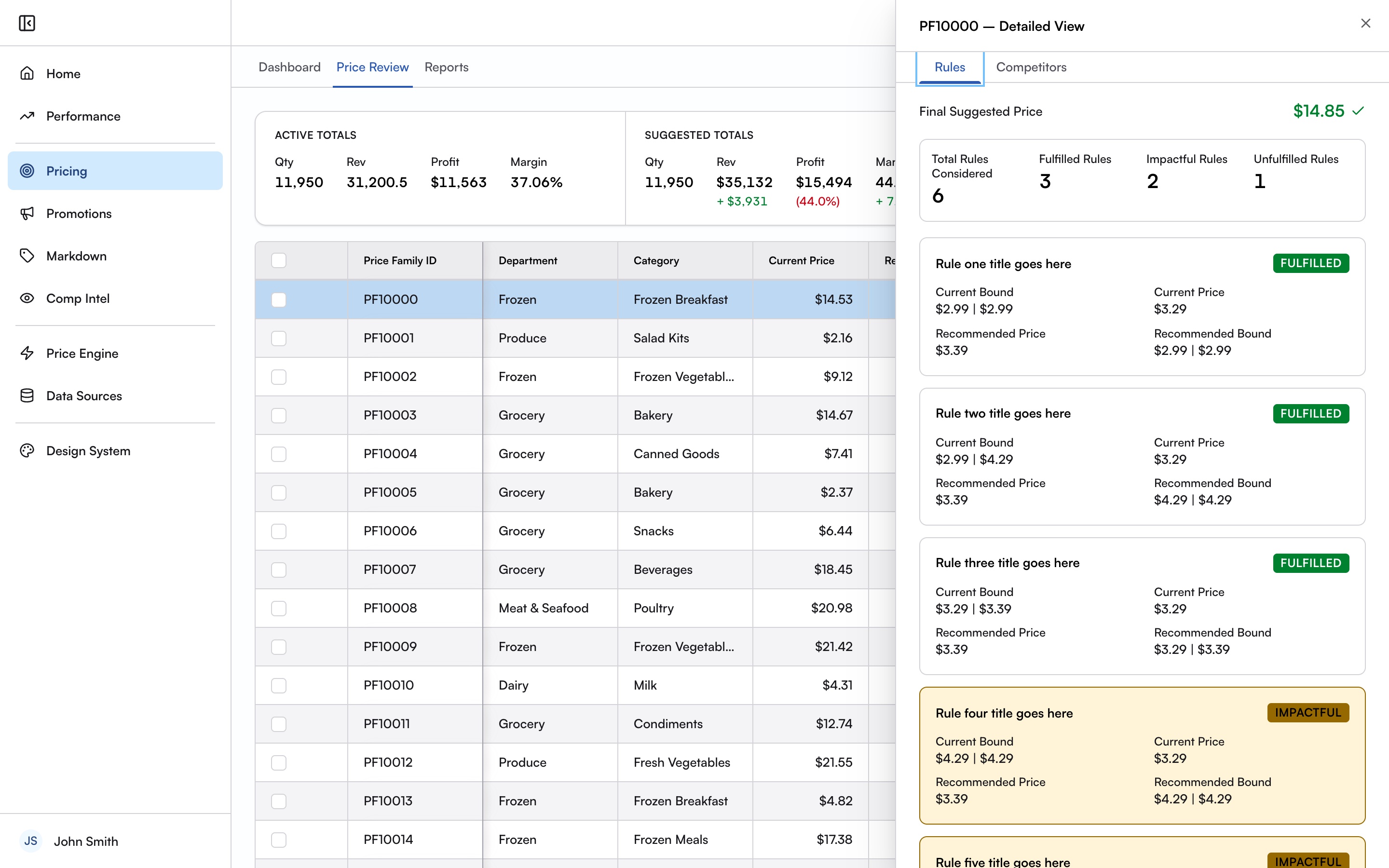 Price Review module with the detail panel open
