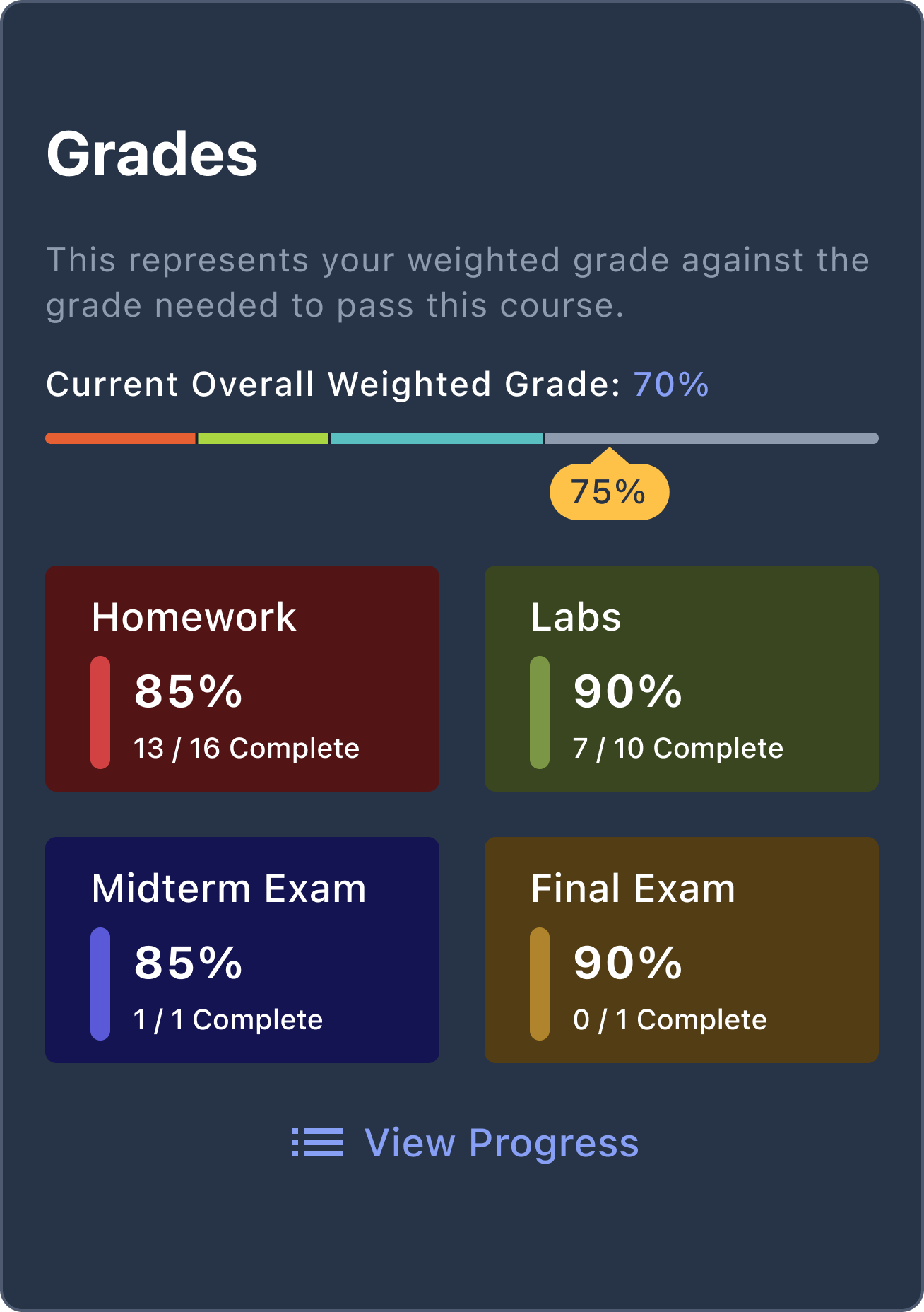 Grades card with weighted grade and category breakdown, dark theme