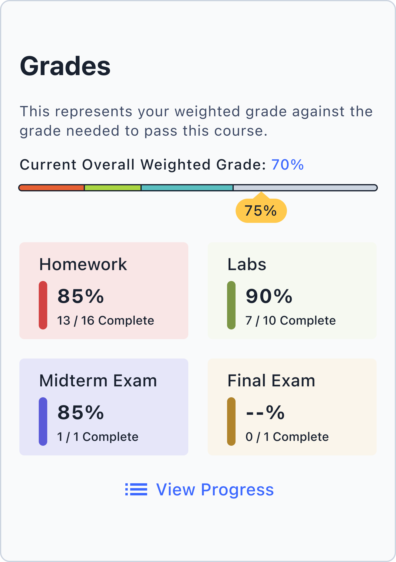 Grades card with weighted grade and category breakdown, light theme