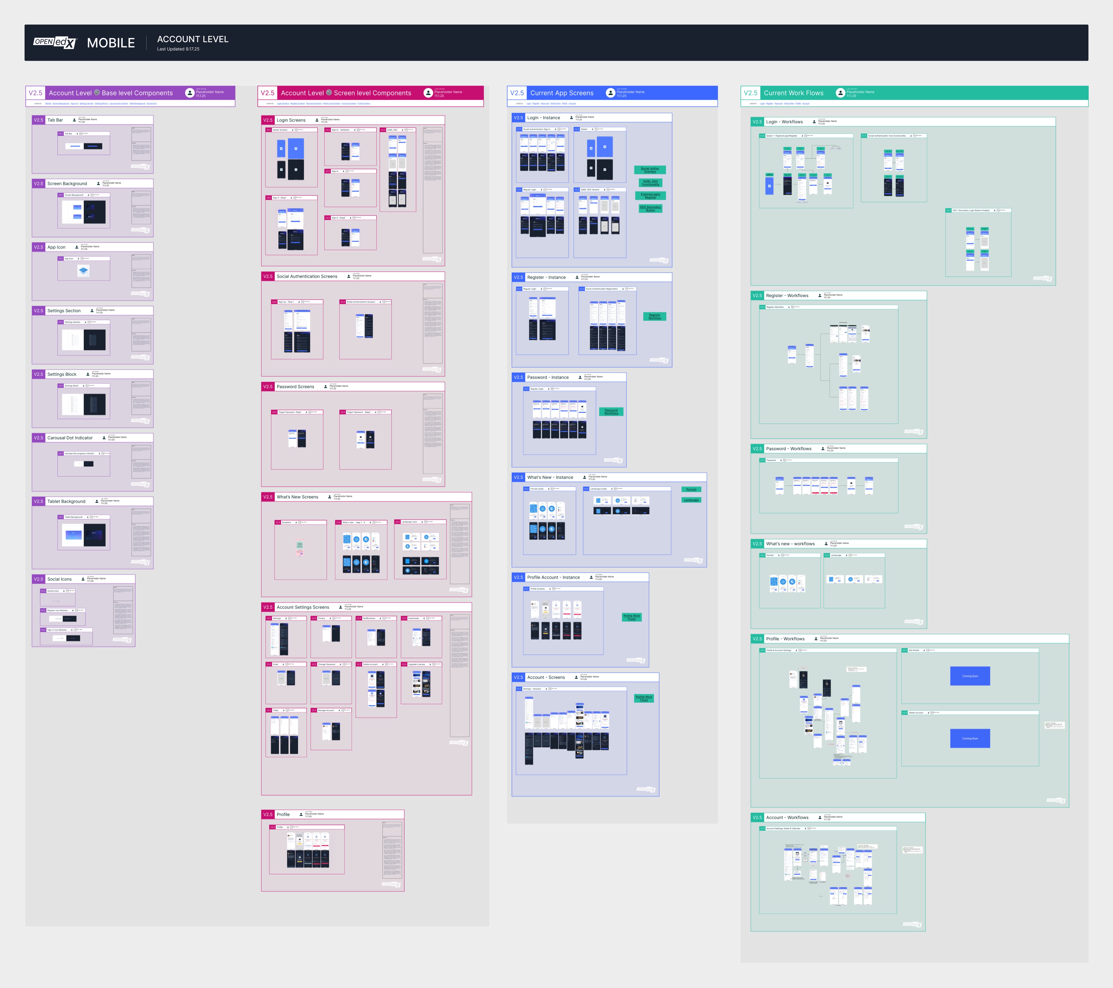 The reorganized Account Level page in Figma: color-coded columns for base components, screen components, current app screens, and current workflows, each group in a labeled, versioned frame